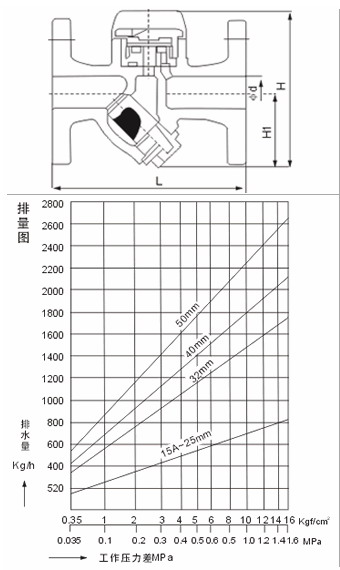CS49H熱動(dòng)力式疏水閥