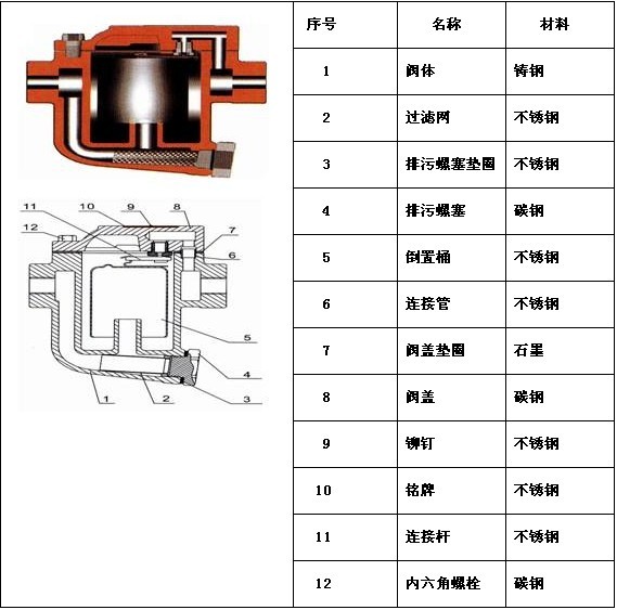 CS15H倒吊桶式蒸汽疏水閥