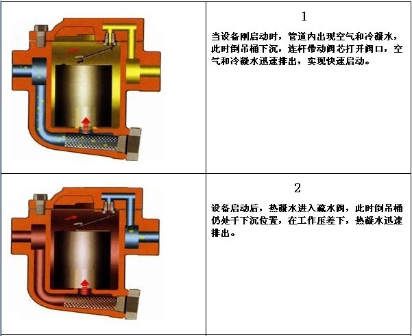 CS15H倒吊桶式蒸汽疏水閥結(jié)構(gòu)圖