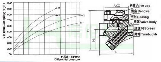 CS16H膜盒式蒸汽疏水閥