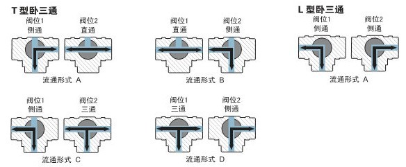 電動(dòng)三通閥