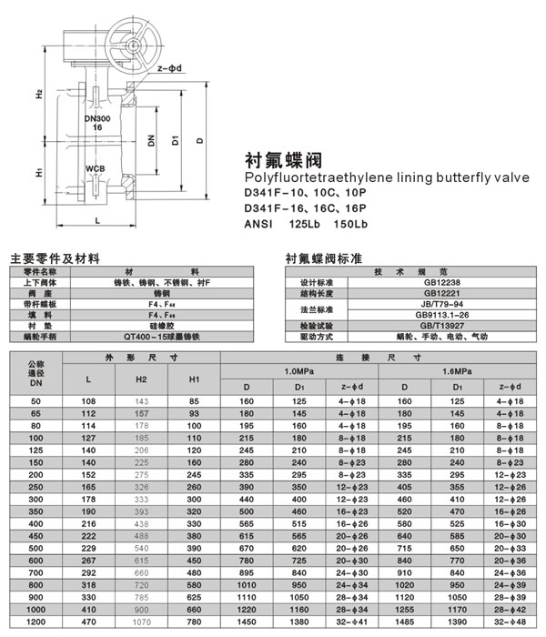 大口徑襯氟蝶閥