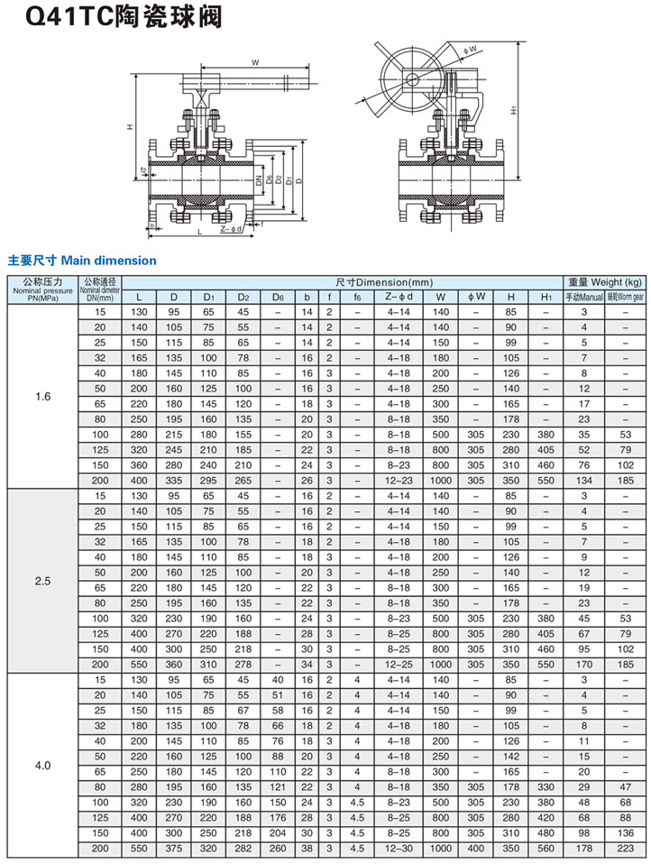 Q41TC陶瓷球閥