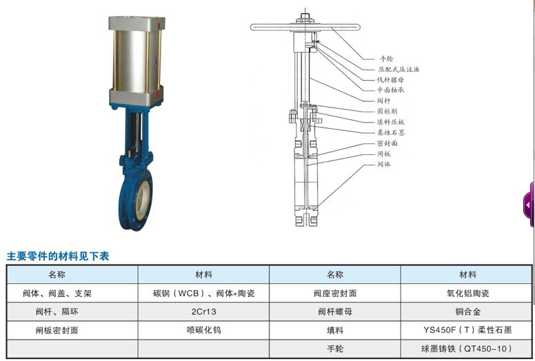 耐磨陶瓷閥門PZ73TC