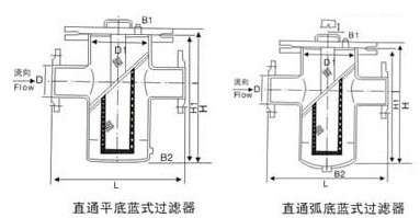藍(lán)式過濾器