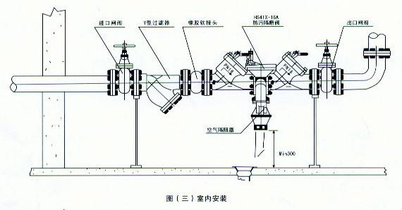 防護(hù)隔斷閥安裝圖