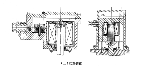 zcm電動(dòng)裝置結(jié)構(gòu)