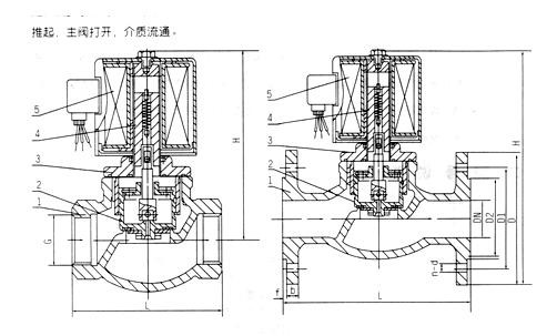 高壓蒸汽電磁閥
