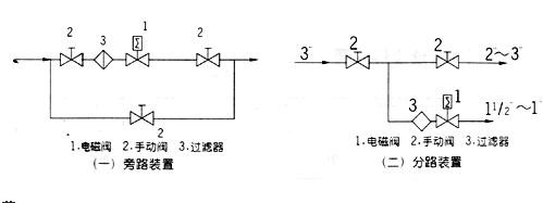 高壓蒸汽電磁閥安裝