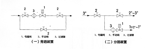 ú늴yY(ji)(gu)f(shu)