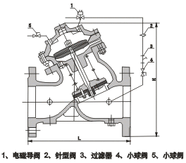 ZJ145X늄(dng)byY(ji)(gu)D