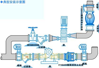 HQ44X微阻球形止回閥安裝圖