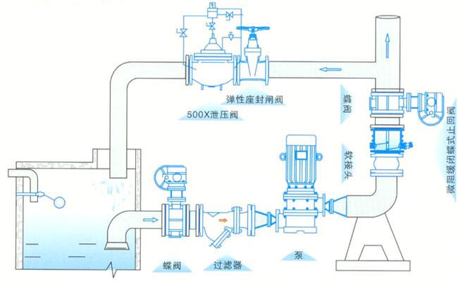 hh47x安裝圖
