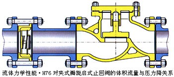 h76h夾雙瓣旋啟式止回閥結(jié)構(gòu)