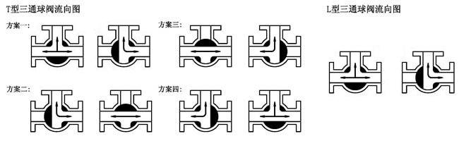 三通球閥